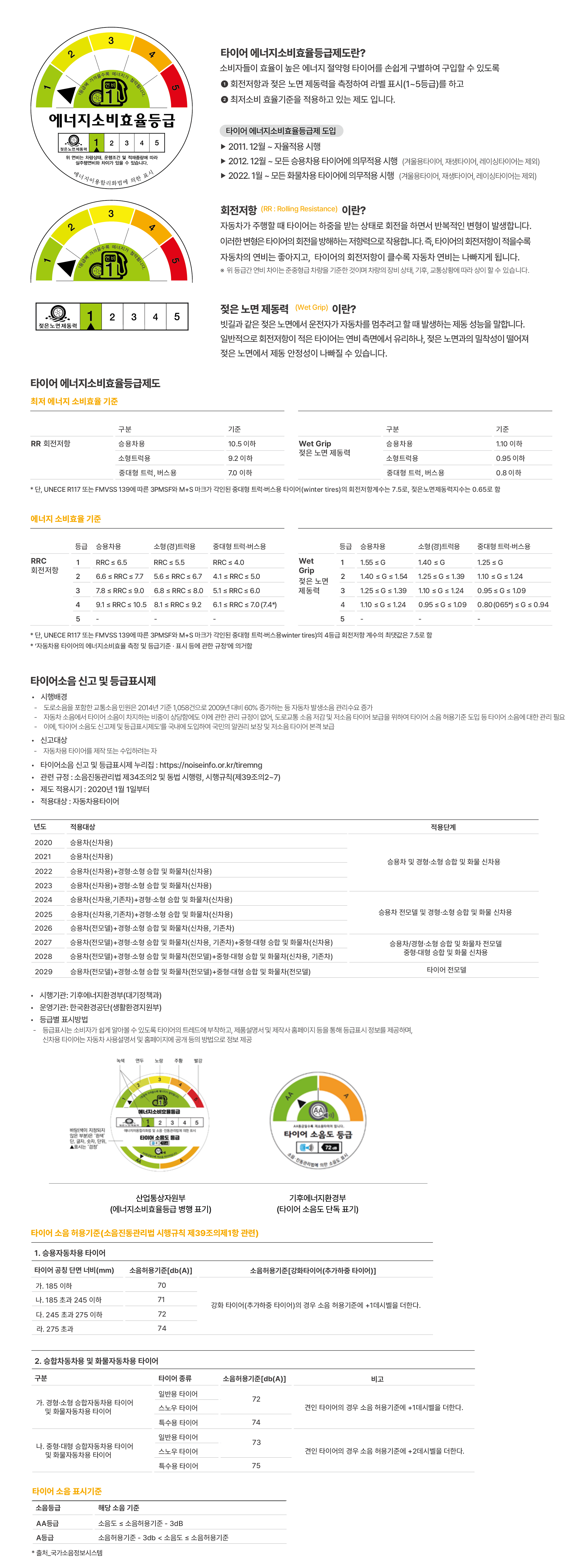 타이어 에너지소비효율등급 & 소음도