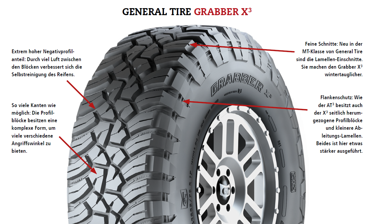 Grafik General Tire Grabber X3